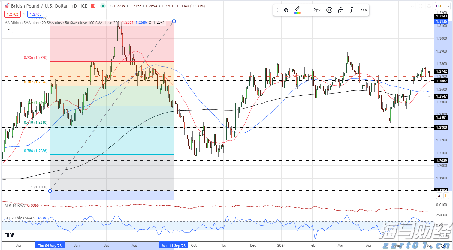 未来两天“云多多” 阳光雷雨“双拼”